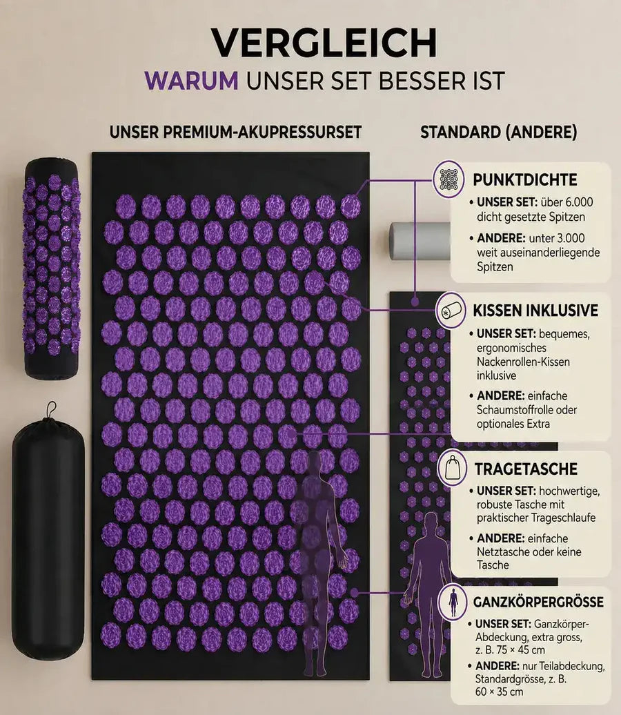 Högre komfort, bättre design