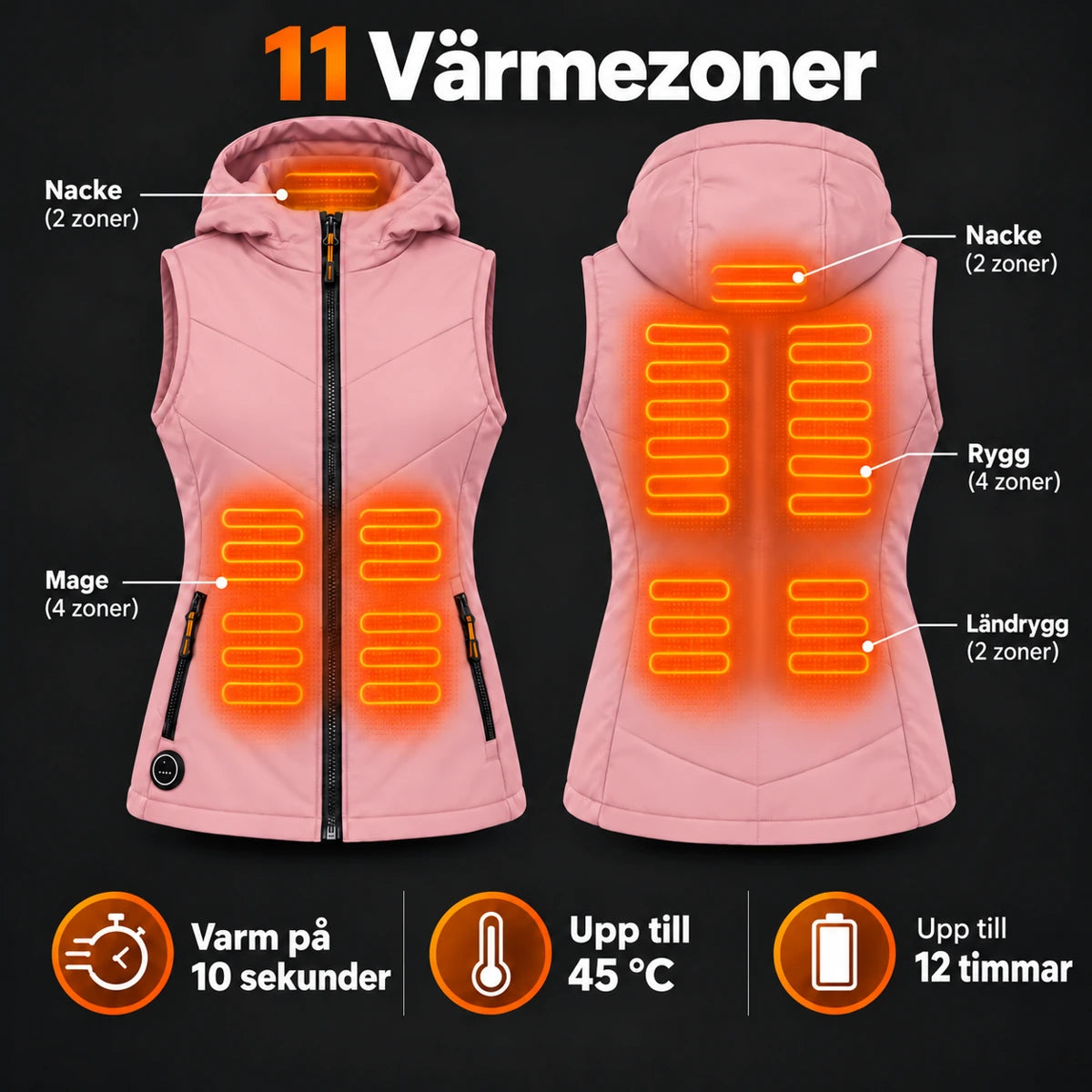 PyreFit Transitor i rosa – värmezoner