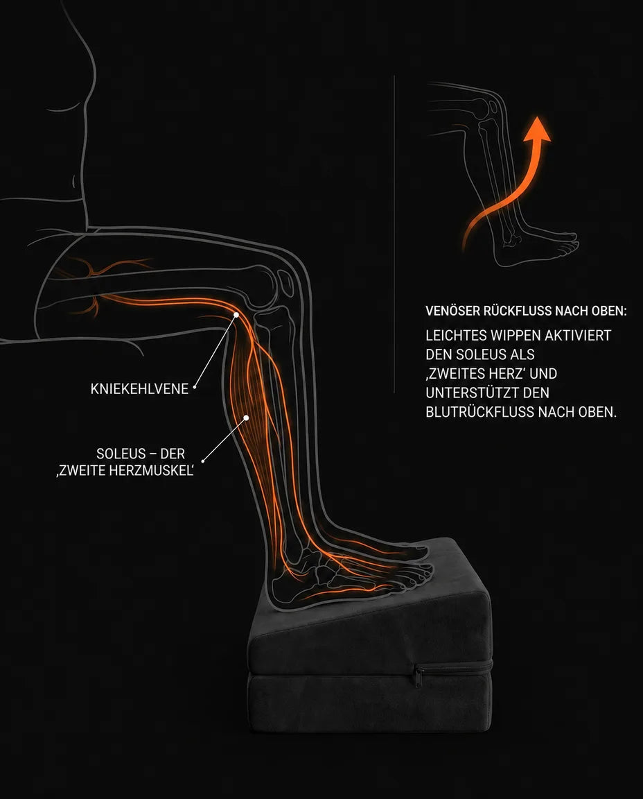 Ergonomiskt fotstöd för kontoret – 3 höjder för hållning och sittkomfort – produktbild 12