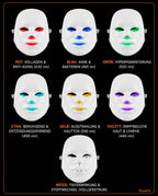 LED-ansiktsmask för hemmet – flera ljuslägen för en lugn hudvård på kvällen – produktbild 8