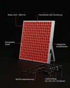 LED-panel med rött ljus – infografik om panelens uppbyggnad
