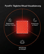 LED-panel med rött ljus – infografik om panelen med rött ljus