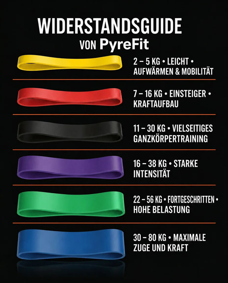 Set med träningsband i flera styrkor – styrka, rörlighet och uppvärmning var som helst – produktbild 7