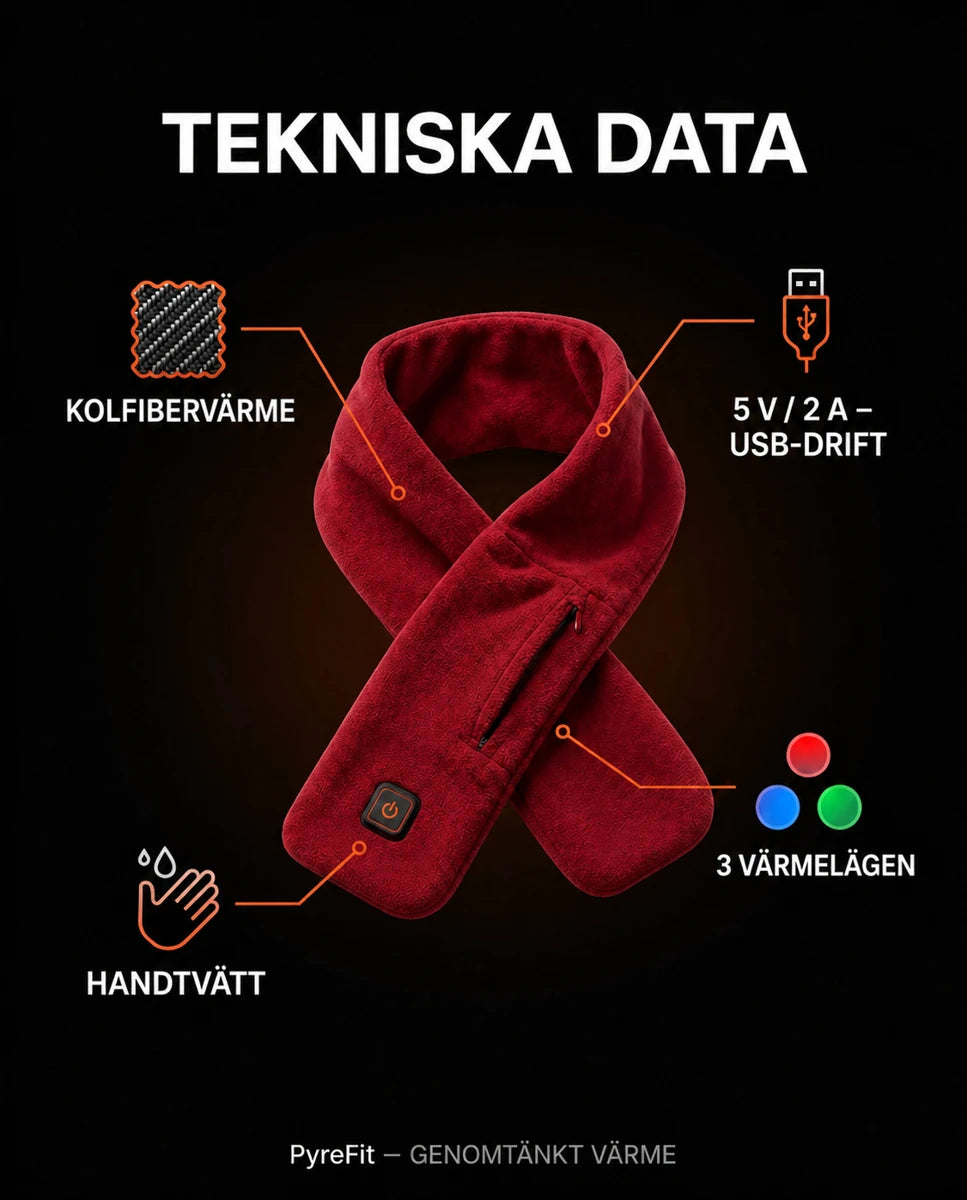 Infografik om uppbyggnad och funktioner hos USB-värmehalsduken