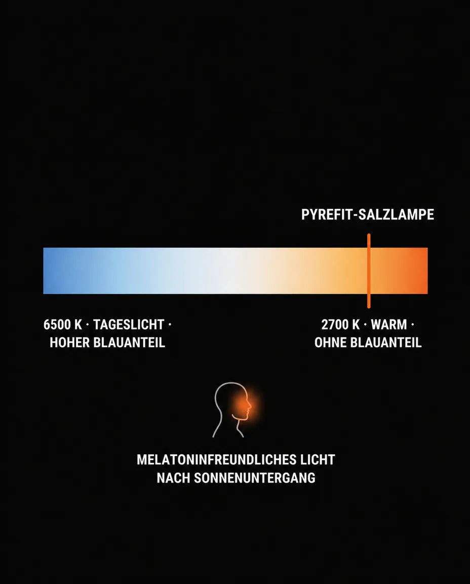Utvecklad för dygnsrytmsvänliga kvällar