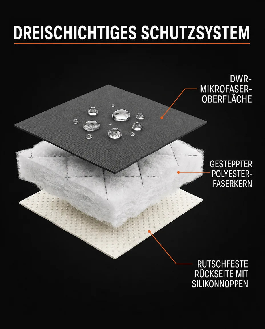 Quiltat skyddssystem i tre lager